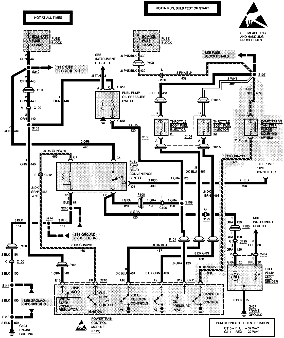 94 Blazer Wiring Diagram - Wiring Diagram Networks
